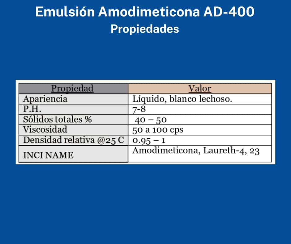 Amodimeticona